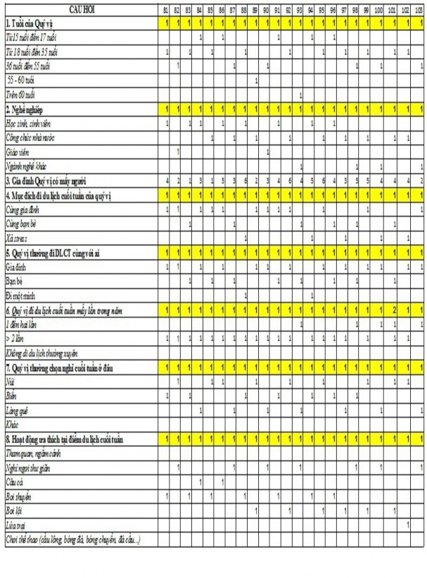 Nhà thờ Thám hoa Giang Văn Minh PH Ụ L Ụ C 2 BẢNG XỬ LÝ SỐ LIỆU ĐIỀU TRA v 4