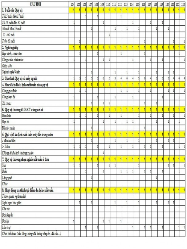 Nhà thờ Thám hoa Giang Văn Minh PH Ụ L Ụ C 2 BẢNG XỬ LÝ SỐ LIỆU ĐIỀU TRA v 5