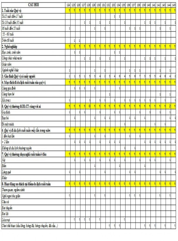Nhà thờ Thám hoa Giang Văn Minh PH Ụ L Ụ C 2 BẢNG XỬ LÝ SỐ LIỆU ĐIỀU TRA v 6