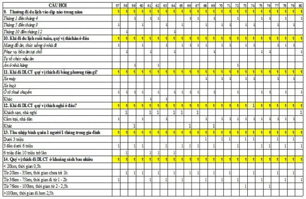 tuâǹ PH Ụ L Ụ C 3 BẢNG HỎI KHÁCH DU LỊCH SƠN TÂY Kiń h chào quývị Để 4