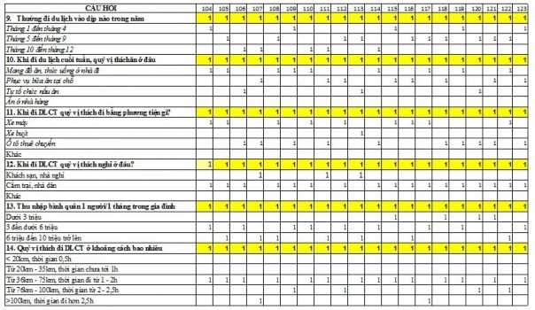 tuâǹ PH Ụ L Ụ C 3 BẢNG HỎI KHÁCH DU LỊCH SƠN TÂY Kiń h chào quývị Để 6
