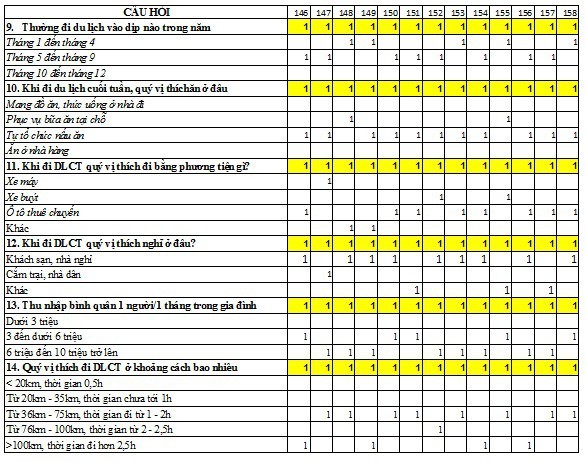 tuâǹ PH Ụ L Ụ C 3 BẢNG HỎI KHÁCH DU LỊCH SƠN TÂY Kiń h chào quývị Để 8