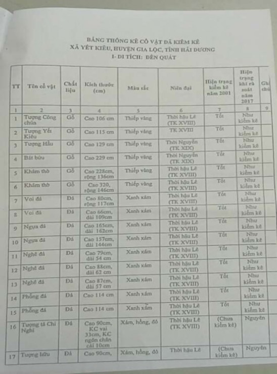 Lục 1 CÁC VĂN BẢN VỀ CÔNG TÁC QUẢN LÝ VÀ TRÙNG TU TÔN TẠO DI TÍCH ĐỀN QUÁT 3