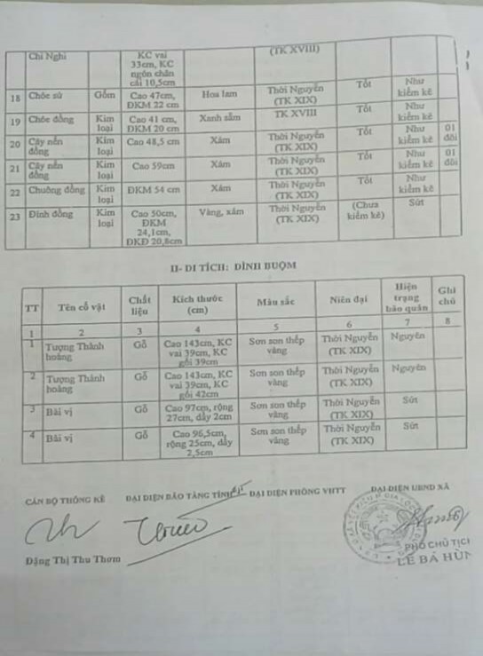 Quản lý di tích lịch sử văn hóa đền Quát, xã Yết Kiêu, huyện Gia Lộc, tỉnh Hải Dương - 14 1