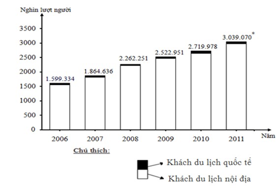 Nguồn Số liệu hiện trạng của Sở VH TT DL tỉnh Nghệ An Các số liệu còn lại 1