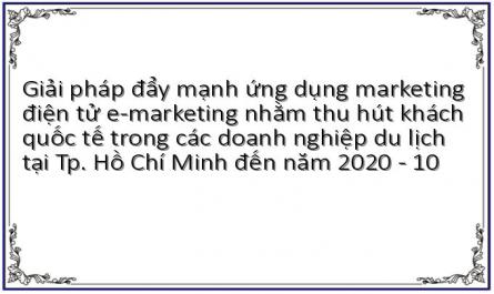 Mục Tiêu Thu Hút Khách Du Lịch Quốc Tế Của Tp. Hồ Chí Minh Đến Năm 2020