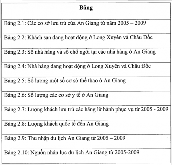 Hóa – Thể thao – Du lịch ODA Official Development Assistance DANH MỤC CÁC BẢNG 1
