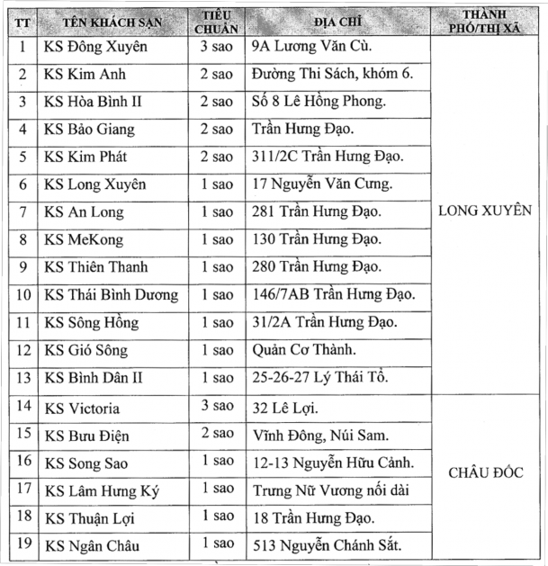 Nguồn www angiang gov vn Bên cạnh các cơ sở lưu trú không ngừng tăng lên về số 3