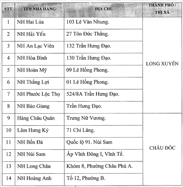 Nguồn www angiang gov vn Cơ sở thể thao Bảng 2 5 Số lượng một số cơ sở thể 5