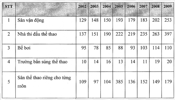 Nguồn www angiang gov vn Các cơ sở phục vụ thể dục thể thao của tỉnh cũng 6