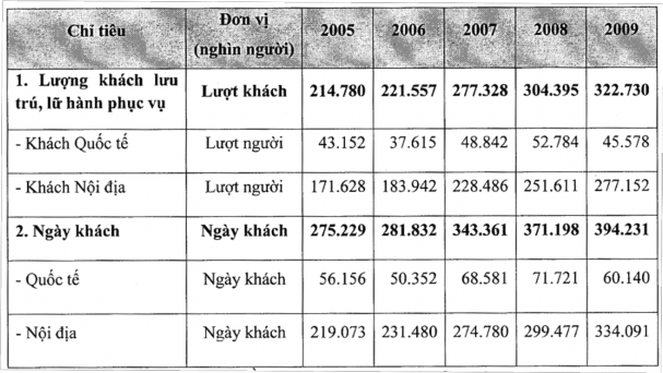 Nguồn Sở VH – TT – DL An Giang Khách quốc tế chủ yếu từ các quốc gia như 1