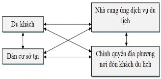 Trong những hoàn cảnh khác nhau dưới mỗi góc độ nghiên cứu khác nhau có nhiều 1