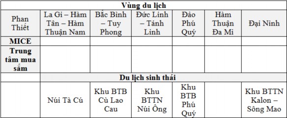 15 Cục thống kê tỉnh Bình Thuận 2010 Kết quả hoạt động du lịch giai đoạn 1