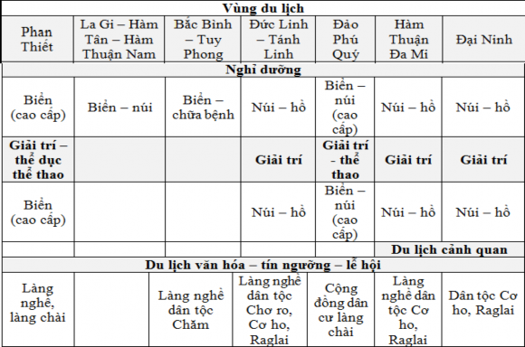 Nguồn Tác giả tổng hợp từ thông tin của Sở VHTT DL Bình Thuận 3 1 2 Vị trí 2
