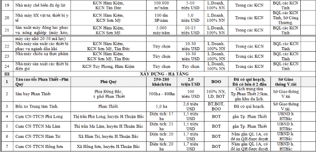 Nguồn Sở KH ĐT Bình Thuận Phụ lục 10 Sơ đồ hiện trạng hạ tầng kỹ thuật 3