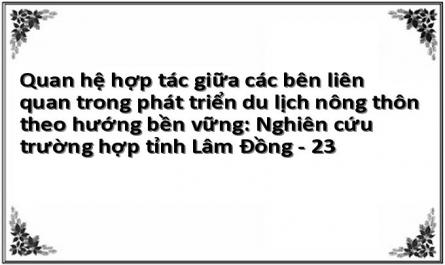 Uỷ Ban Nhân Dân Tỉnh Lâm Đồng (2013), Quyết Định Số 673/qđ-Ubnd Về Kế Hoạch Triển Khai