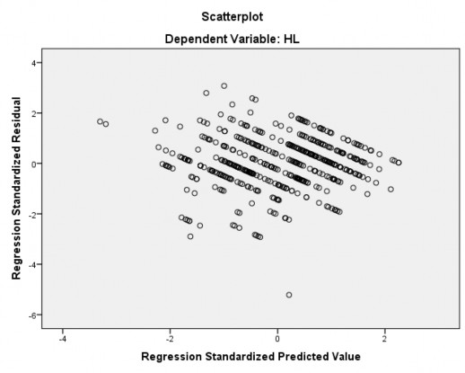 Bảng PL B 9 Kết quả phân tích tương quan hạng spearman – thang đo đánh giá của 2