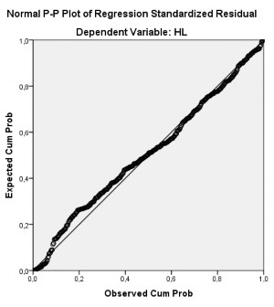 Bảng PL B 10 Ước lượng trung bình tổng thể các yếu tố ảnh hưởng đến 3