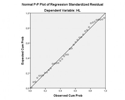 Bảng PL B 28 Ước lượng trung bình tổng thể các yếu tố ảnh hưởng đến 2
