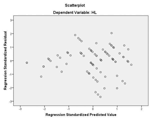 Bảng PL B 39 Kết quả hồi phân tích tương quan hạng spearman đánh giá của doanh 1