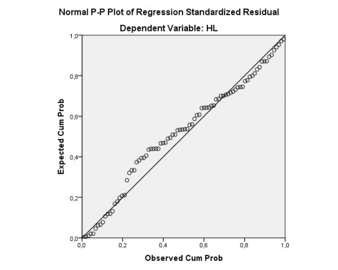 Bảng PL B 40 Ước lượng trung bình tổng thể các yếu tố ảnh hưởng đến 2