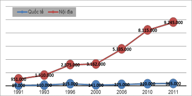 Nguồn Trang web Sở Văn hóa Thể thao và Du lịch BR VT 2