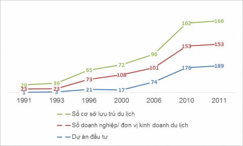 Nguồn Trang web Sở Văn hóa Thể thao và Du lịch BR VT Tuy vậy du lịch BR VT vẫn 1