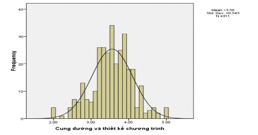 4 Phân tích tương quan Correlations Y X1 X2 X3 X4 X5 X6 X7 X8 X9 Y Pearson Correlation 1 0 818 1