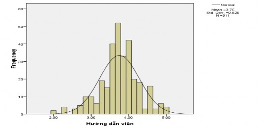 4 Phân tích tương quan Correlations Y X1 X2 X3 X4 X5 X6 X7 X8 X9 Y Pearson Correlation 1 0 818 2