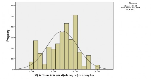 4 Phân tích tương quan Correlations Y X1 X2 X3 X4 X5 X6 X7 X8 X9 Y Pearson Correlation 1 0 818 3