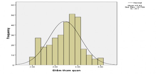 4 Phân tích tương quan Correlations Y X1 X2 X3 X4 X5 X6 X7 X8 X9 Y Pearson Correlation 1 0 818 4