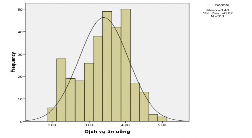 4 Phân tích tương quan Correlations Y X1 X2 X3 X4 X5 X6 X7 X8 X9 Y Pearson Correlation 1 0 818 5