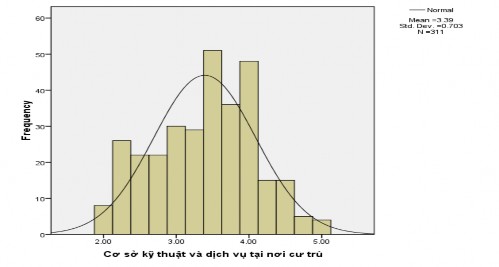4 Phân tích tương quan Correlations Y X1 X2 X3 X4 X5 X6 X7 X8 X9 Y Pearson Correlation 1 0 818 6