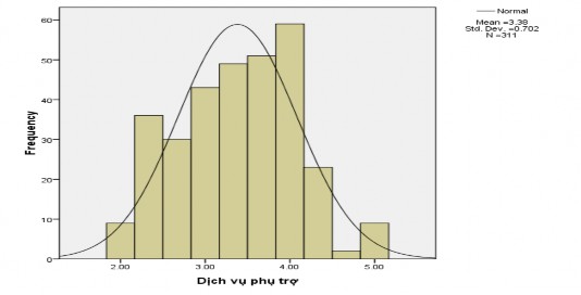 4 Phân tích tương quan Correlations Y X1 X2 X3 X4 X5 X6 X7 X8 X9 Y Pearson Correlation 1 0 818 7