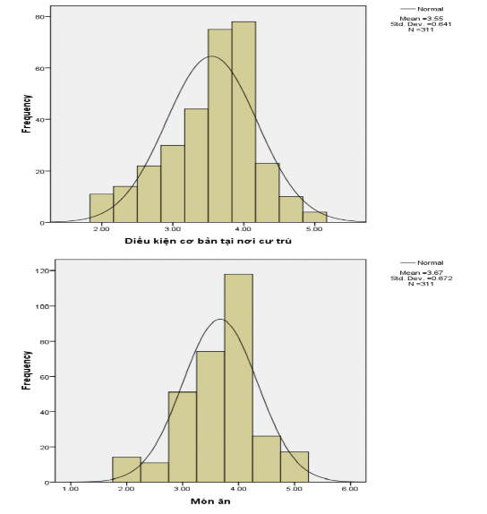 4 Phân tích tương quan Correlations Y X1 X2 X3 X4 X5 X6 X7 X8 X9 Y Pearson Correlation 1 0 818 8