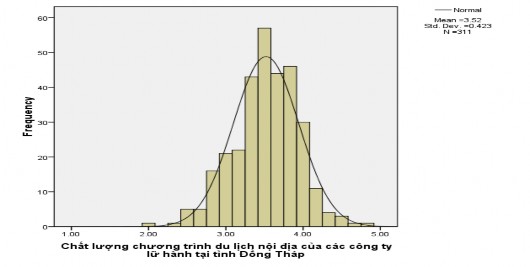 4 Phân tích tương quan Correlations Y X1 X2 X3 X4 X5 X6 X7 X8 X9 Y Pearson Correlation 1 0 818 9