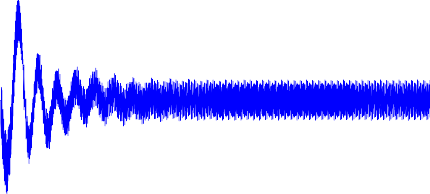 0 4 Gia toc a m s 2 0 2 wz 0 0 2 0 4 0 5 10 15 20 25 Thoi gian s a Gia tốc theo phương thẳng 1
