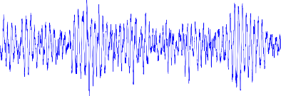 Gia toc a m s 2 0 5 wz 0 0 5 1 0 5 10 15 20 25 30 Thoi gian s a Gia tốc theo phương thẳng 3