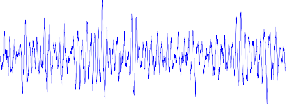 Gia toc goc a rad s 1 w  0 5 0 0 5 1 1 5 0 5 10 15 20 25 30 Thoi gian s c Gia tốc góc lắc 5