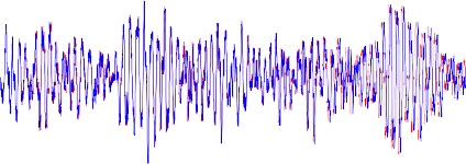 Gia toc a m s 2 0 5 wz 0 0 5 1 0 5 10 15 20 25 30 Thoi gian s a Gia tốc theo phương thẳng 1