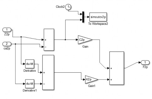 Khối lực khối lượng không được treo 10