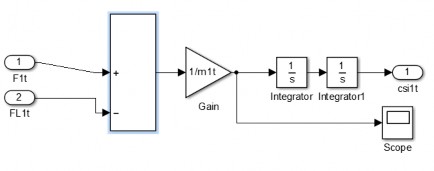 Thân xe Khối lực hệ hệ thống treo Khối lực khối lượng không được treo 11