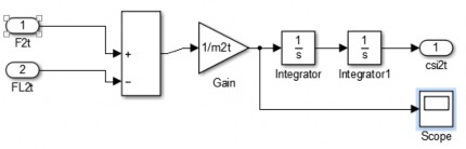 Thân xe Khối lực hệ hệ thống treo Khối lực khối lượng không được treo 13