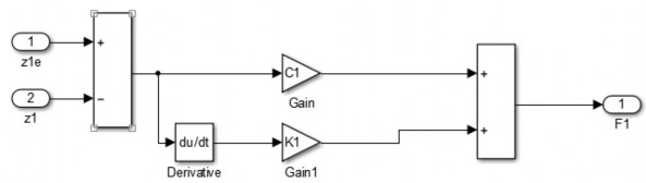 Khối thân xe Khối lực hệ hệ thống treo Khối lực khối lượng không được 2