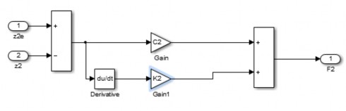 Khối thân xe Khối lực hệ hệ thống treo Khối lực khối lượng không được 3