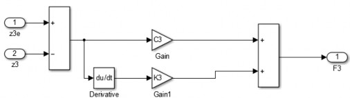 Khối thân xe Khối lực hệ hệ thống treo Khối lực khối lượng không được 4