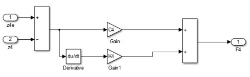 Khối thân xe Khối lực hệ hệ thống treo Khối lực khối lượng không được 5