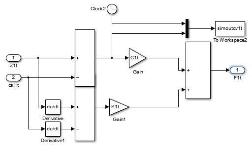 Khối lực khối lượng không được treo 7