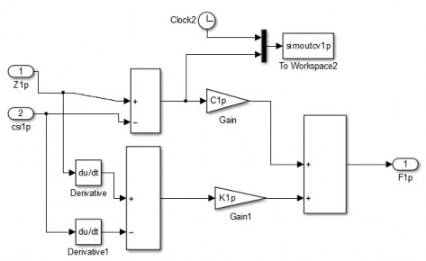 Khối lực khối lượng không được treo 8