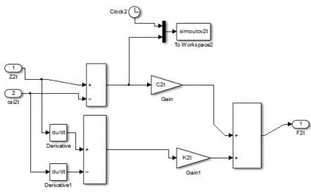 Khối lực khối lượng không được treo 9